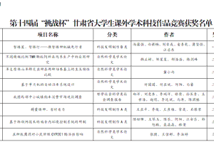 喜报！我校在第十四届“挑战杯”甘肃省大学生课外学术科技作品竞赛中取得优异成绩