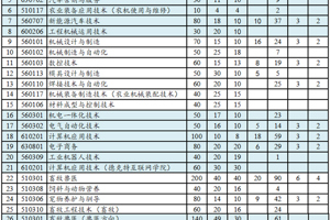 2018年招生简章