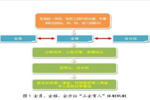 我校《“181”大学生素质拓展工程》入选甘肃省教育厅深化新时代教育评价改革典型案例汇编