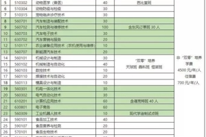 紧急通知！各位考生及家长们注意了！！甘肃畜牧工程职业技术学院综合评价招生延长至23号了……